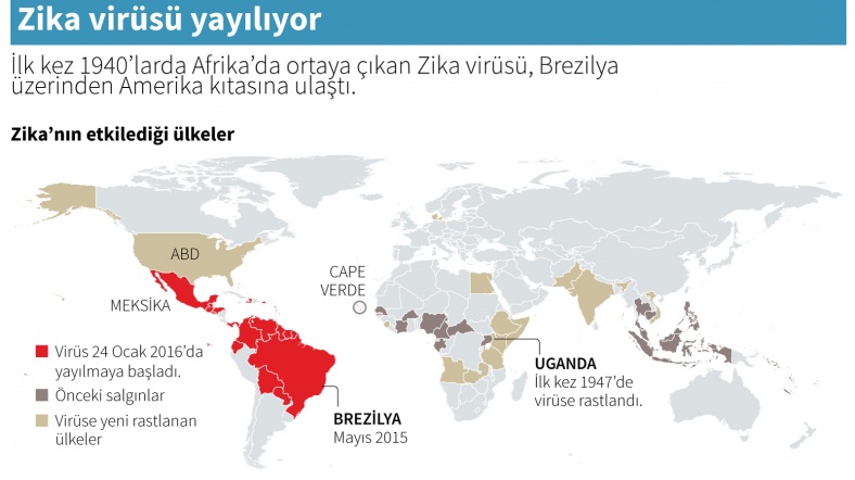 Zika virüsü Avrupa’da yayılıyor