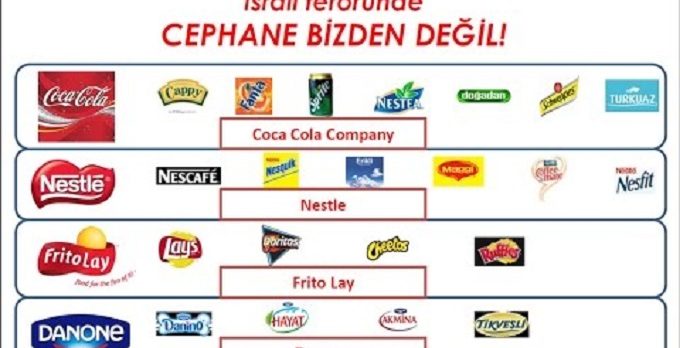 Coca Cola’dan Aşırı Sağcı Siyonist Harekete Malî Yardım Yaptı