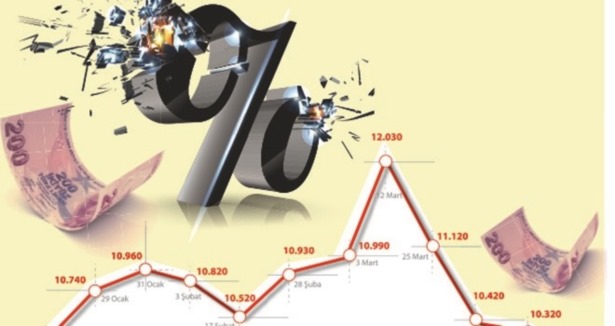 Kredi faizi 9.5 yılın zirvesinde