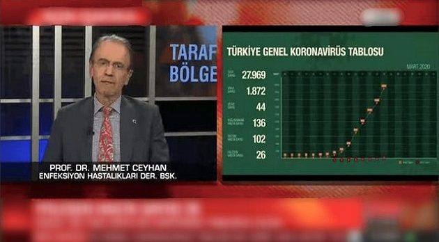 Bilim Kurulu Üyesi Ceyhan: Salgının kontrolünde çok başarılı değiliz