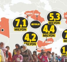 İşgalci ve Katil ABD 37 milyon Müslümanın yuvasını yıktı