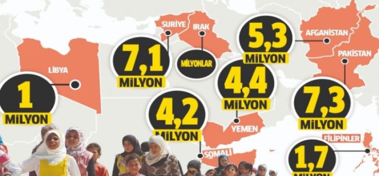 İşgalci ve Katil ABD 37 milyon Müslümanın yuvasını yıktı